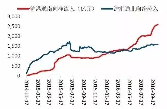 深港通的六大风险十大标的，你想知道的都在这里