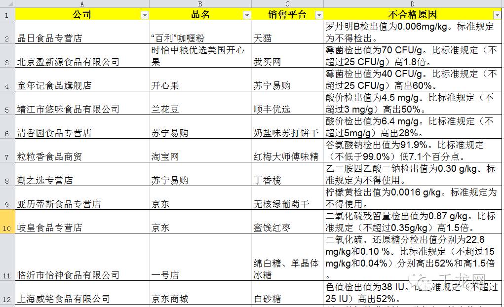 关注这些网售零食别吃,关注了这几种蔬菜尽量少买