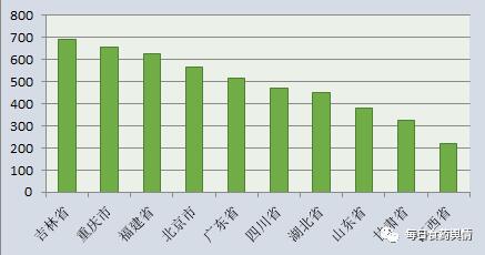 每日食药舆情监测报告,第201638期厦门：5060盒“早产”糕饼被查扣