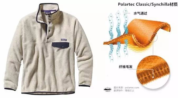 抓绒的优缺点,抓绒有几种