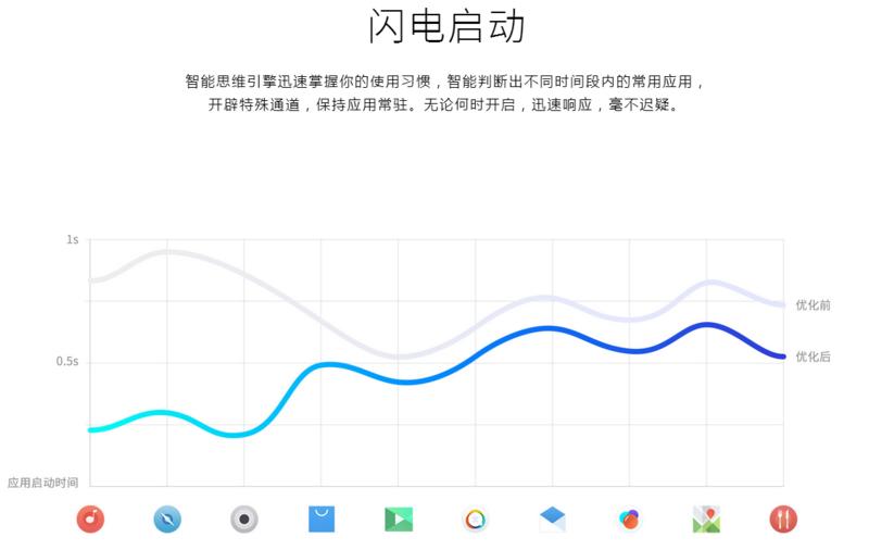 一年多的等待是否值得,魅族flyme6内测版怎么样