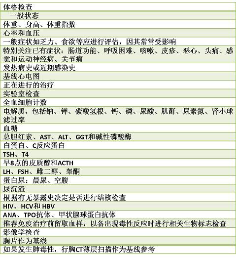 「1086」「干货」肿瘤免疫治疗药物不良反应如何处理？