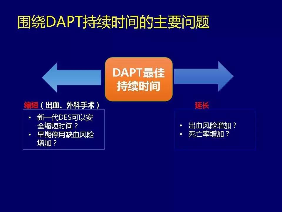 许锋︱冠心病双联抗血小板治疗