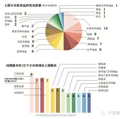 关注这些网售零食别吃,关注了这几种蔬菜尽量少买