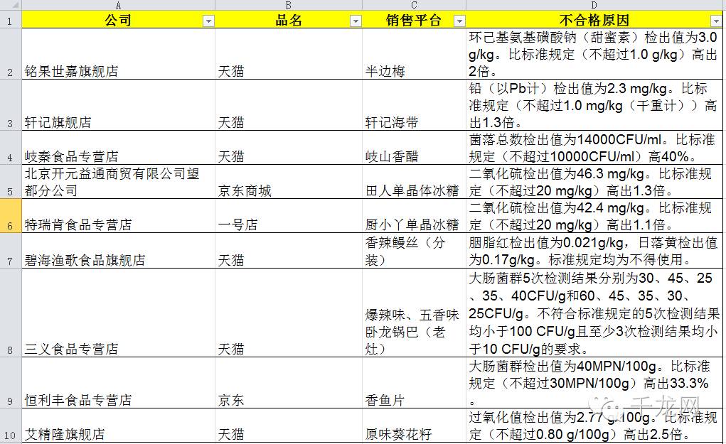关注这些网售零食别吃,关注了这几种蔬菜尽量少买