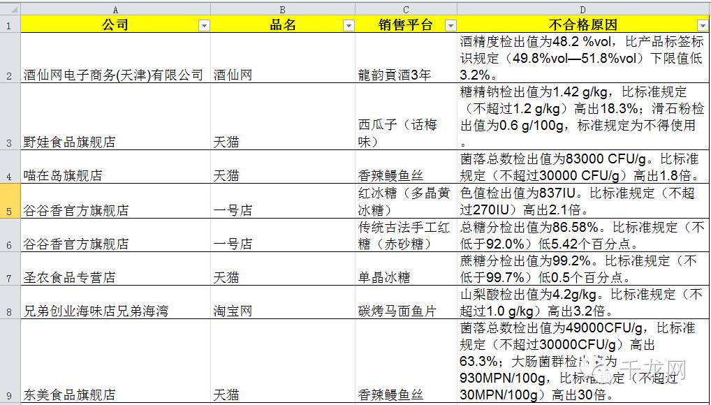 关注这些网售零食别吃,关注了这几种蔬菜尽量少买