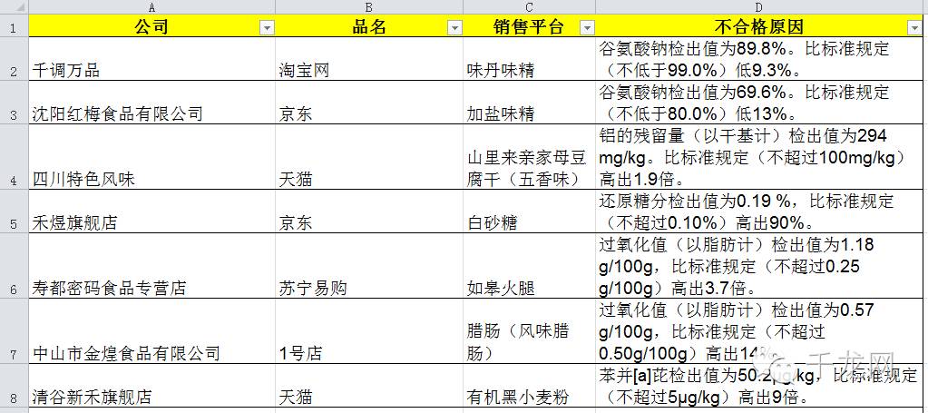 关注这些网售零食别吃,关注了这几种蔬菜尽量少买
