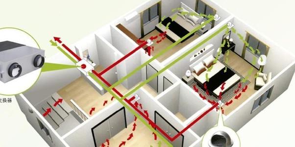 新风系统十大品牌有哪些,十大最好的新风系统品牌排名