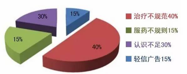 胎记最新消息,头条上的修复胎记靠谱吗