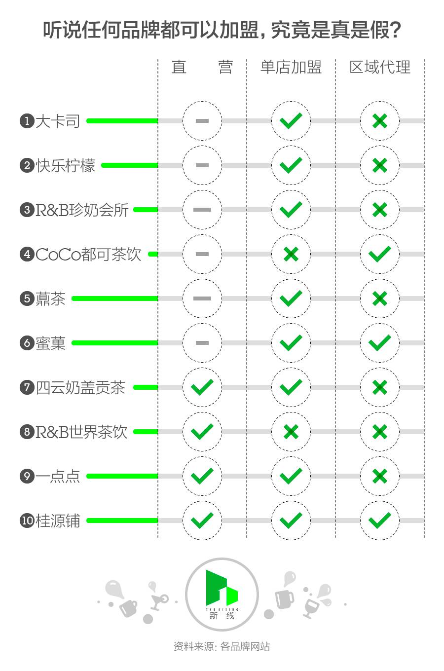 加盟奶茶店的辛酸历程,加盟奶茶店的亲身经历