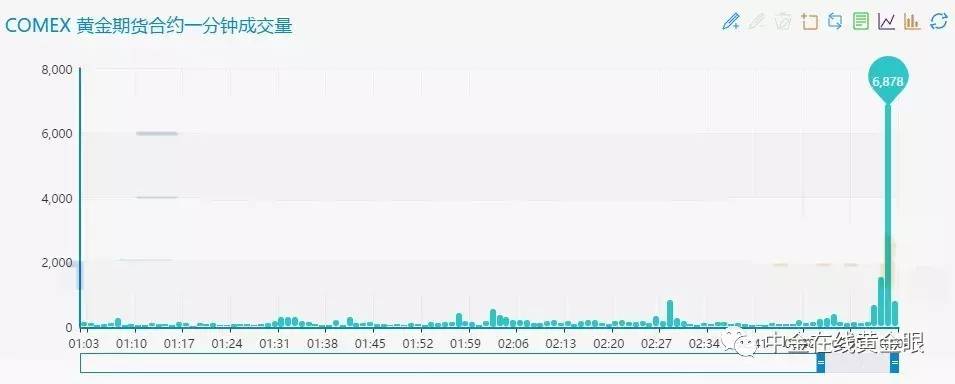 美联储突然提息8%,美联储马上要降息为何白银跌