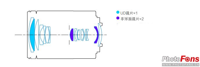 无反大变焦18-150mmf/3.5-6.3镜头评测