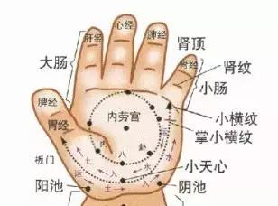 小儿腹泻推拿哪几个穴位最管用,宝宝腹泻灸哪里