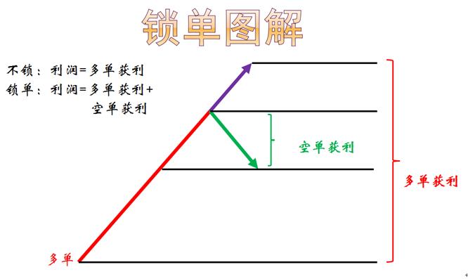 做资金盘怎么规避风险,规避风险投资有哪些