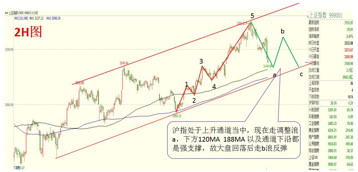 鐧捐偂璺屽仠杩庡懆鍥涙斁閲忔潃璺岄噸娲楃墝,鐙帇鑲＄エ鍒嗘瀽