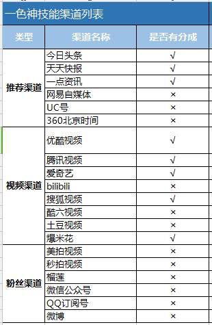 短视频运营如何运营冷门产品,《短视频运营的六个秘诀》
