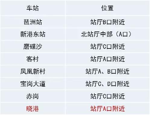 最全广州地铁网络购票站点，赶紧收了吧！