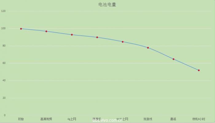 vivox9深度体验,vivox9国际
