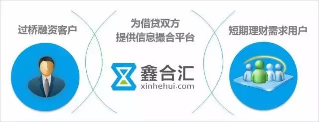 已完成b轮融资离上市还有多久,7亿b轮融资成功案例