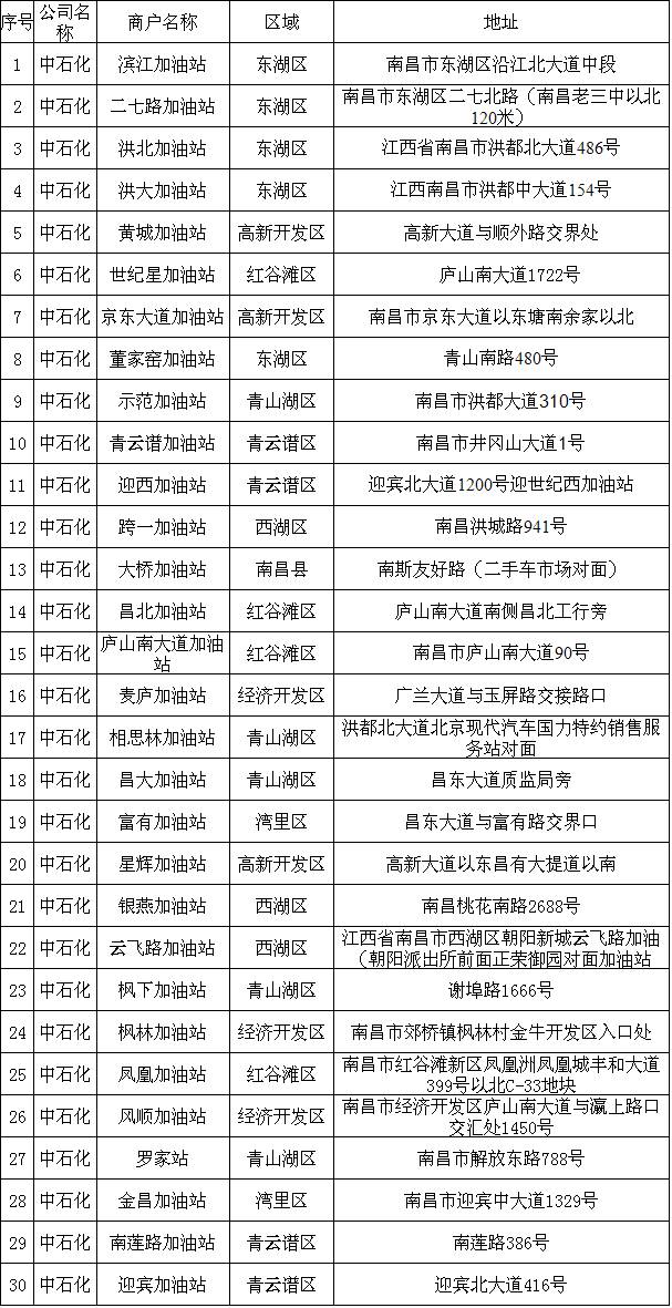 南昌人交通意识,南昌人关注了