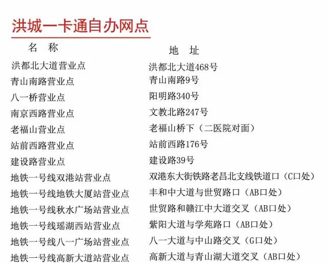 南昌人交通意识,南昌人关注了