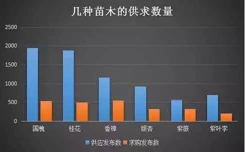 苗木价格不景气怎么办,苗木行情未来几年会一直低迷吗