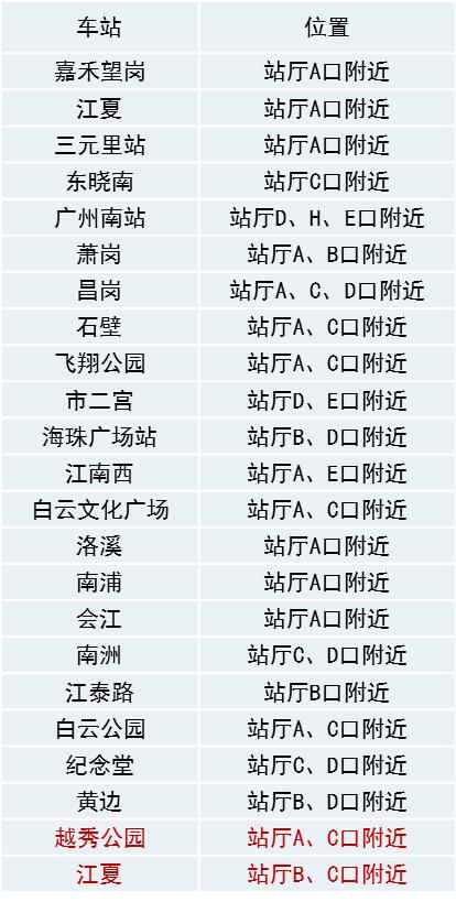 最全广州地铁网络购票站点，赶紧收了吧！