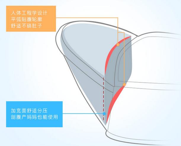 三美婴儿腰凳效果怎么样,三美婴哪款腰凳最好用