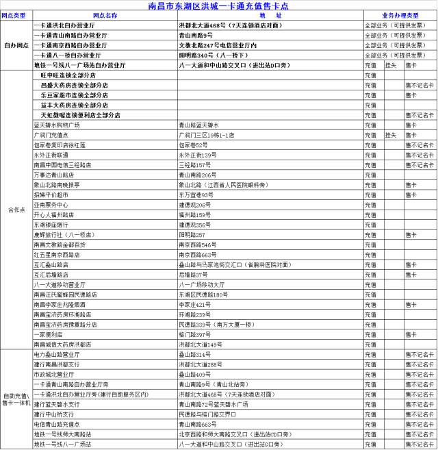 南昌人交通意识,南昌人关注了
