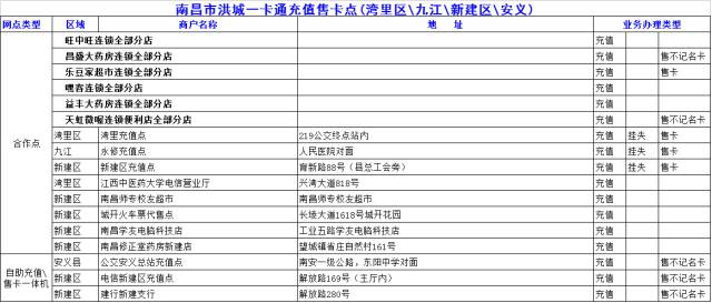 南昌人交通意识,南昌人关注了