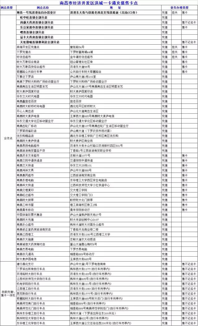 南昌人交通意识,南昌人关注了