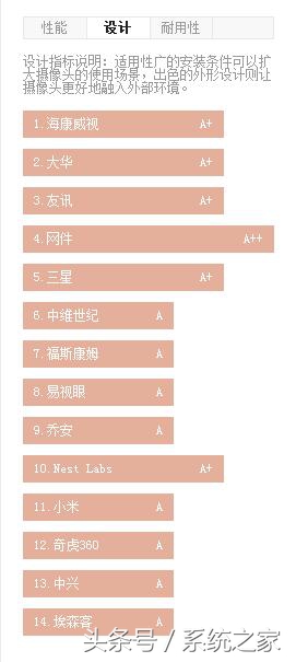 家用无线监控摄像头的推荐,家用监控孩子摄像头选什么