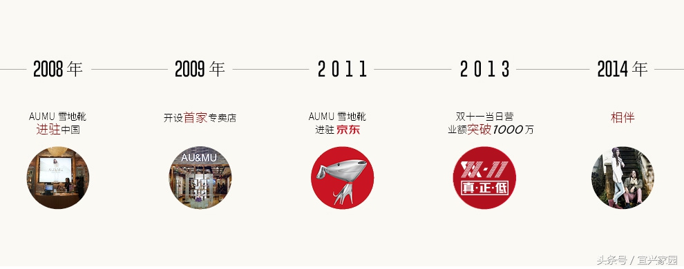 扒一扒假洋鬼子AUMU雪地靴的前世今生，京东说这不违规