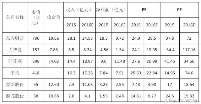 研究：金融软件公司前景几何？这两家公司朝IPO疯狂“裸奔”
