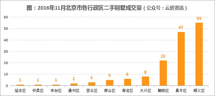 北京延庆别墅二手房源,北京密云二手别墅出售