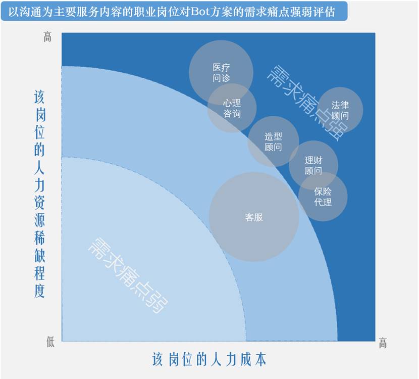 聊天机器人陪伴,聊天机器人有前途