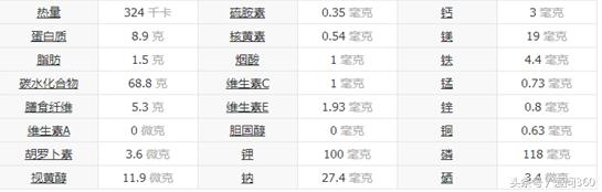 白芷甘草茶对甲状腺结节有功效吗,川芎白芷生地熟地同用有什么功效