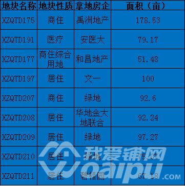 新站商业崛起,新站区未来商业