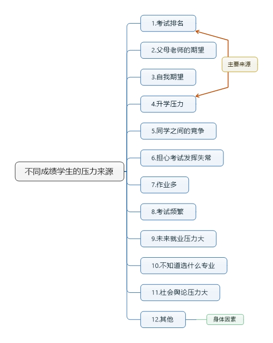 高三的学生头疼怎么办最快最有效,学习压力大头疼怎么回事