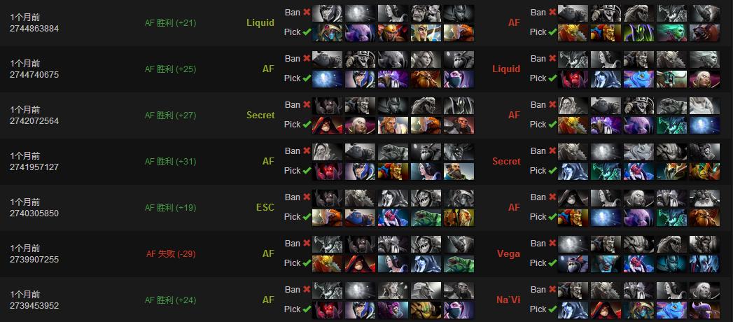 dota2第二波线时间点,dota2lfy战队简介