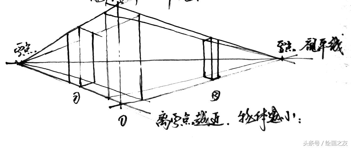 钢笔速写绘画技法教学,精选好课零基础钢笔风景速写入门