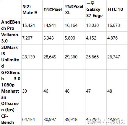 外媒测评华为mate40rs保时捷版,外媒评价华为mate40