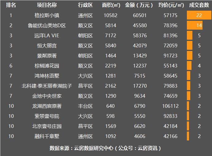 北京延庆别墅二手房源,北京密云二手别墅出售
