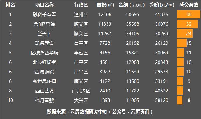 北京延庆别墅二手房源,北京密云二手别墅出售