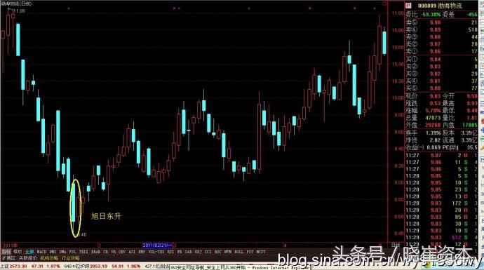 k线实战选股技巧视频,金蜘蛛k线形态选股指标