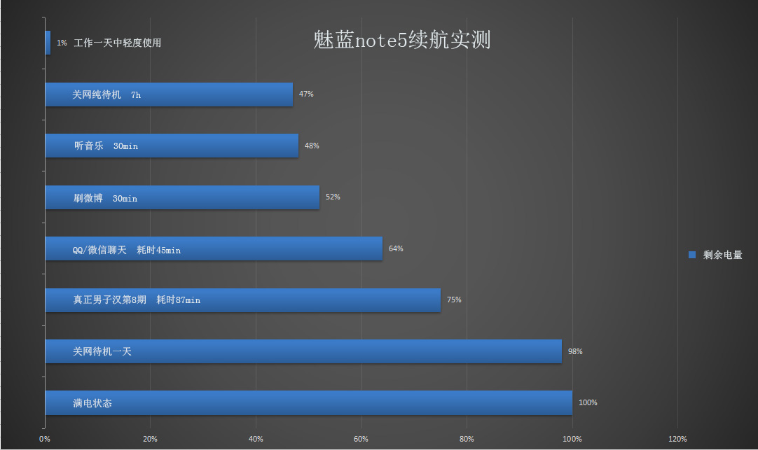 千元以内超级续航手机,千元手机电池续航好的手机