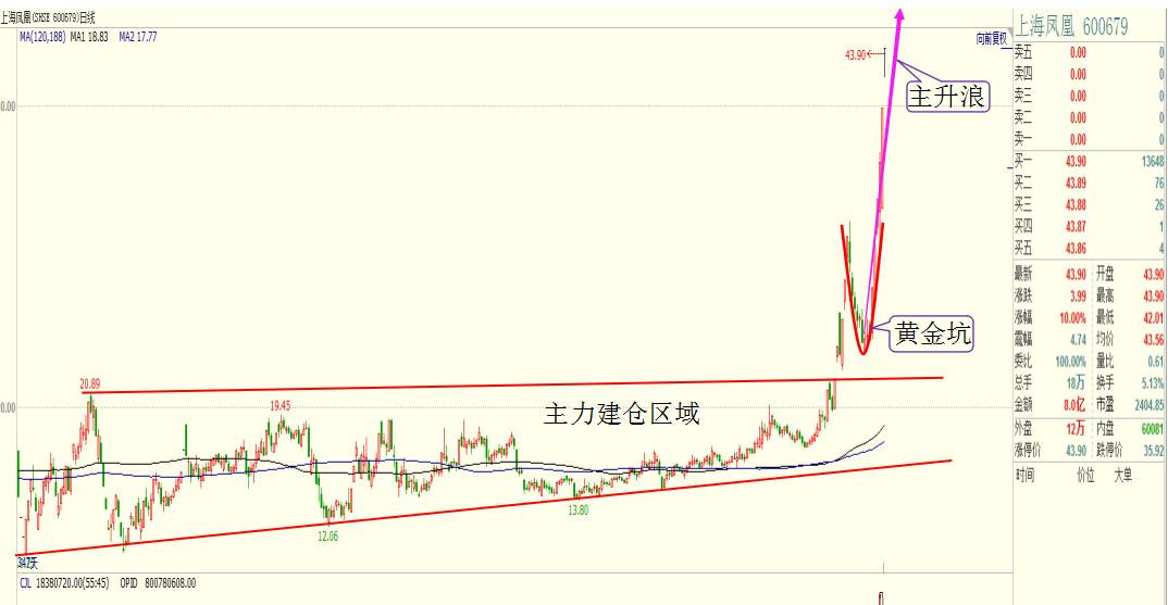 狮王股票,大盘强势回补缺口股票