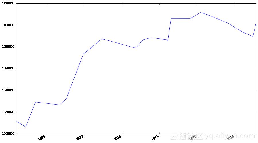 python股市分析靠谱,python股市数据分析教程