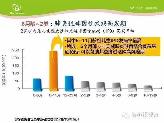 孩子得了肺炎怎么治才有效,小孩得肺炎怎么预防