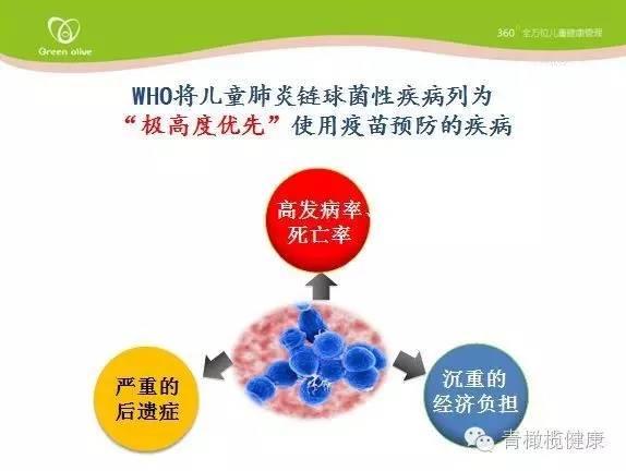 孩子得了肺炎怎么治才有效,小孩得肺炎怎么预防